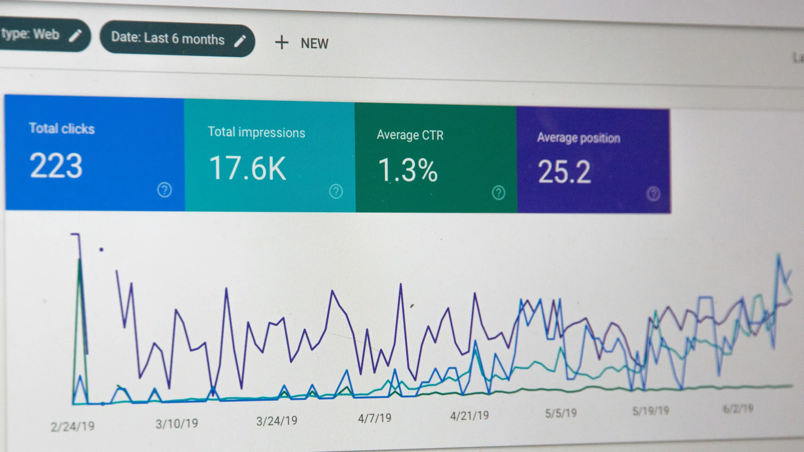 search engine console showing views, clicks, position, and impressions