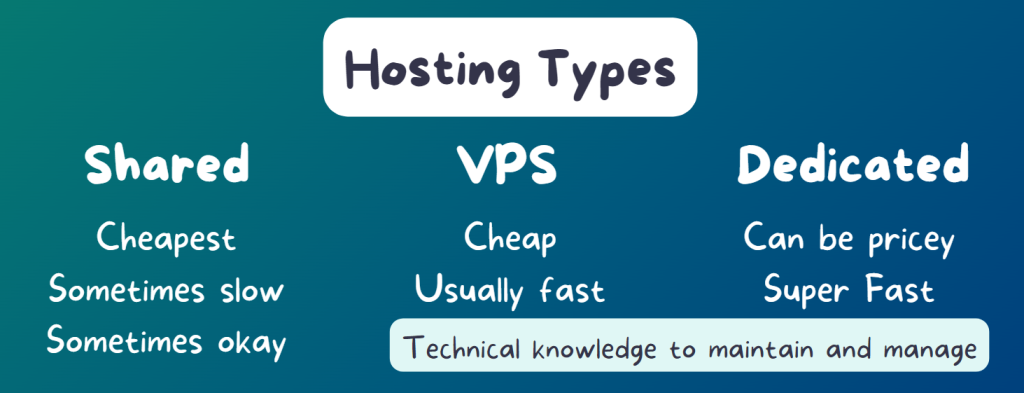 wordpress hosting types - shared, vps and dedicated